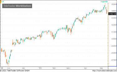 dow