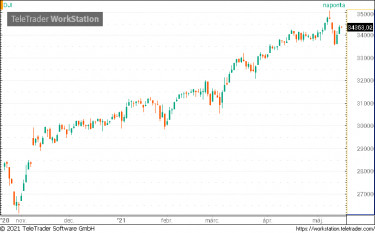 dow