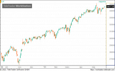 dow