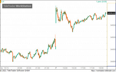 dow