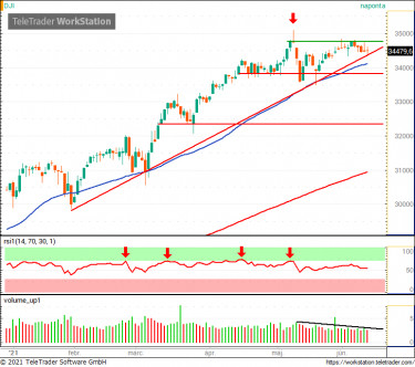 DOW