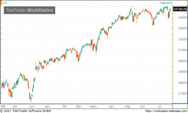 dow