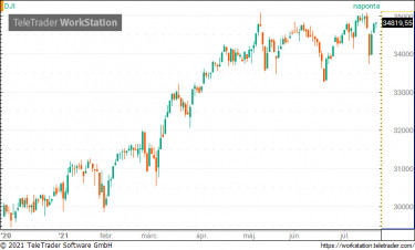 dow