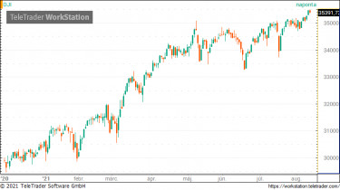 dow