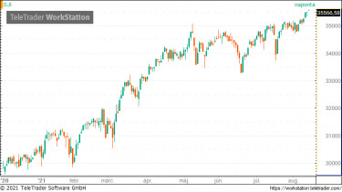 dow