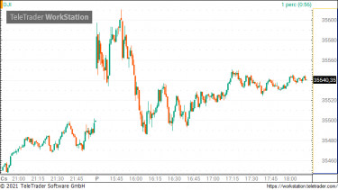 dow