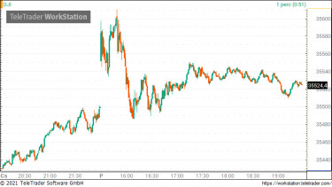 dow