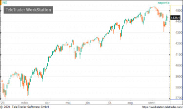 dow