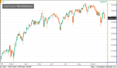 dow