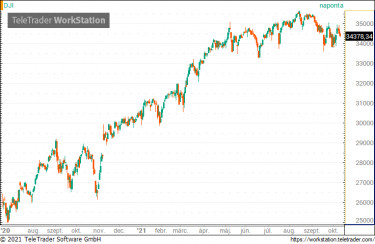 dow