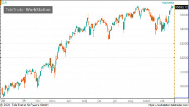 dow
