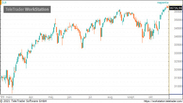 dow