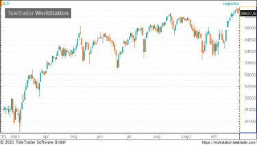 dow