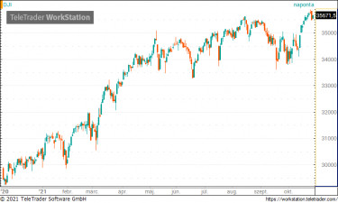 dow