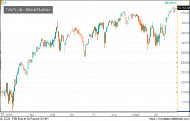 dow