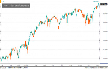 dow