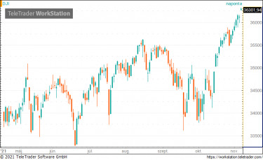 dow