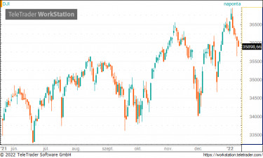 dow