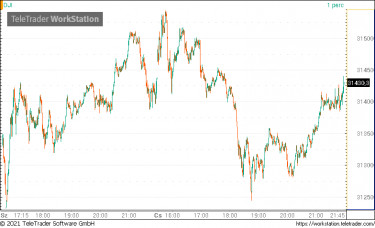 dow jones