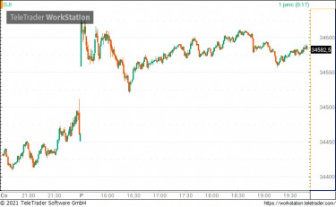 dow jones