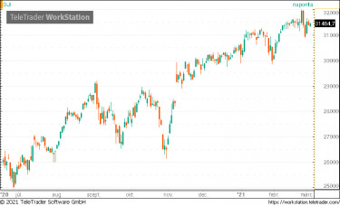 dow0,2