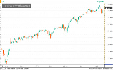 dow0514