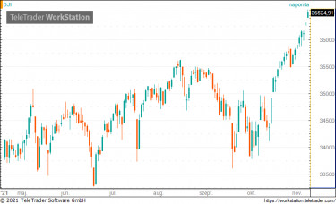 dow06