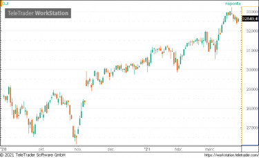 dow0,7