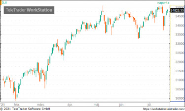 dow0722