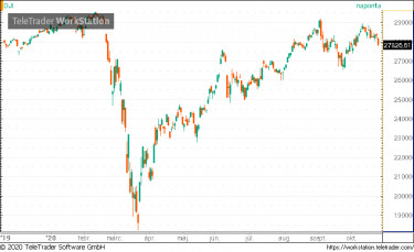 dow12