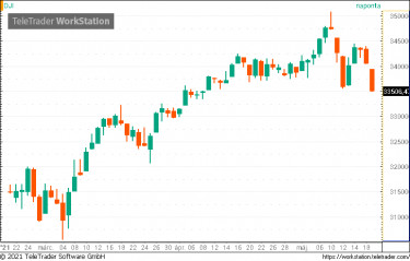 dow1,6 540