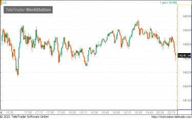 dowjones