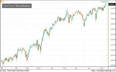 dowjones