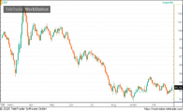 dxy