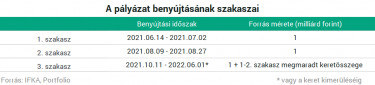 eautoszakaszok