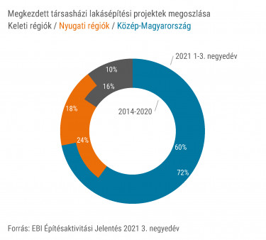 EBI Építésaktivitási Jelentés