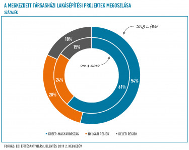 EBI2019q4kördiagramm