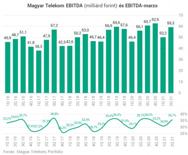 ebitda