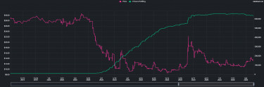 echarts