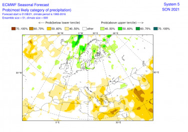 ECMWF időjárás