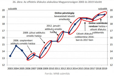 effektiv afakulcs