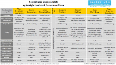 egeszsegbiztositasok