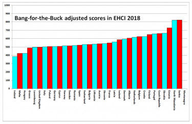 egészségügyi fogyasztói index
