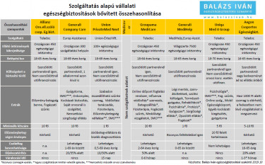 egszsegbiztositascsomag
