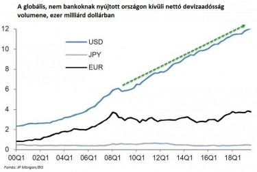 Egy maréknyi dollár_HUN