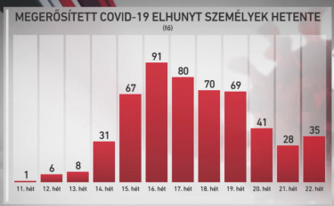 elhunytak