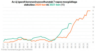 elhunytak koronavirusban