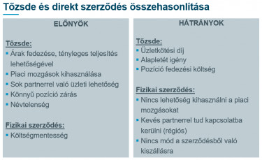 előny