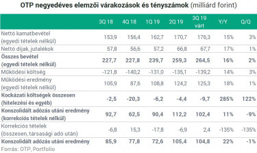 eloz tabl
