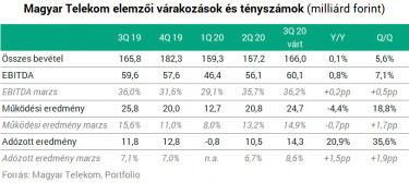elozetes tabla